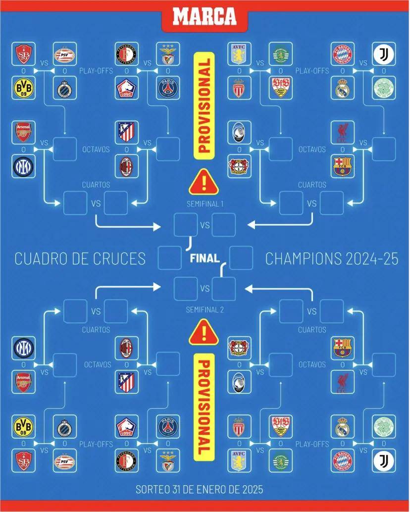 关于小组赛阶段战罢，欧冠淘汰赛对阵出炉的信息