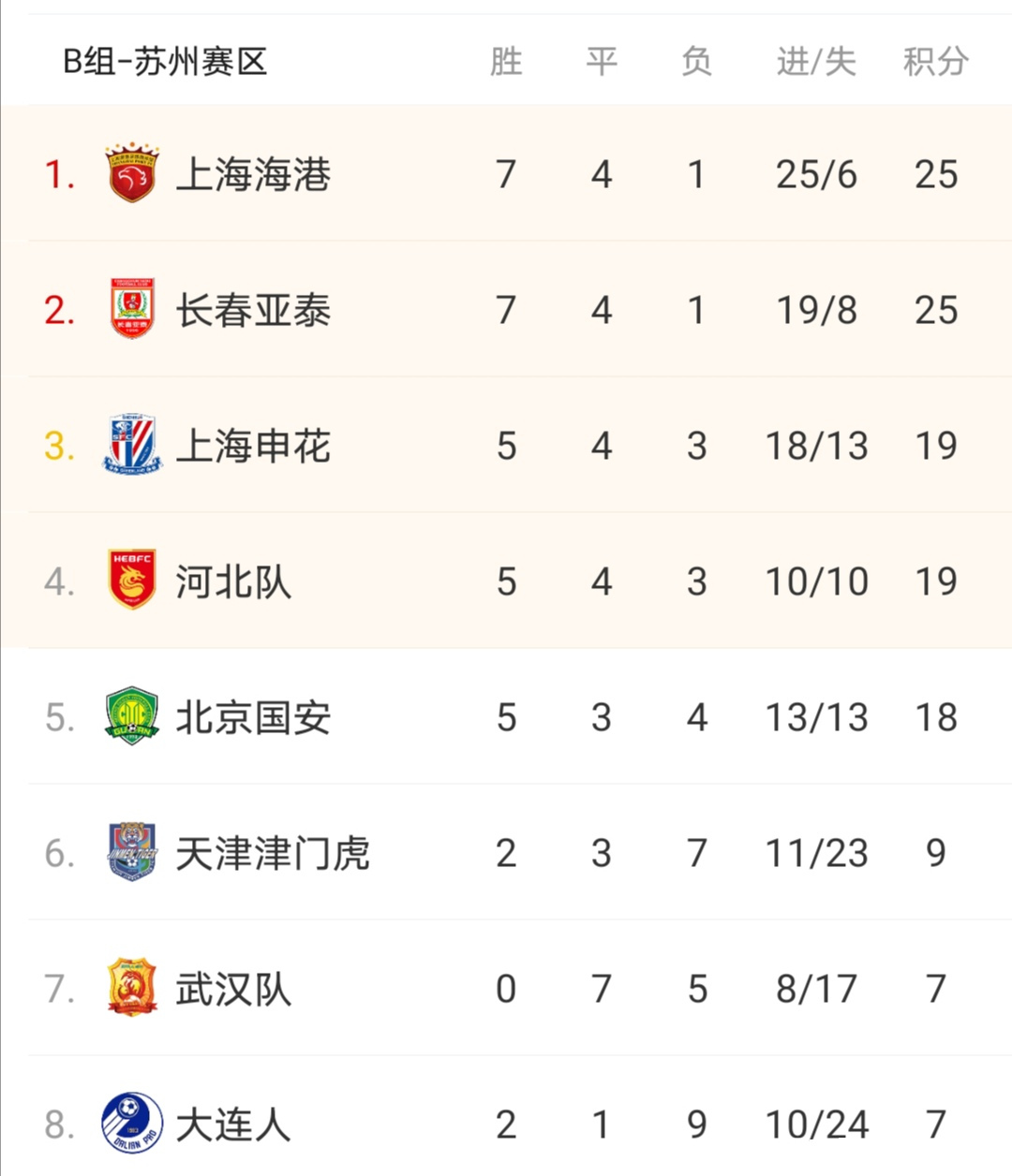 申花逆转国安，保级危机稍有缓解的简单介绍