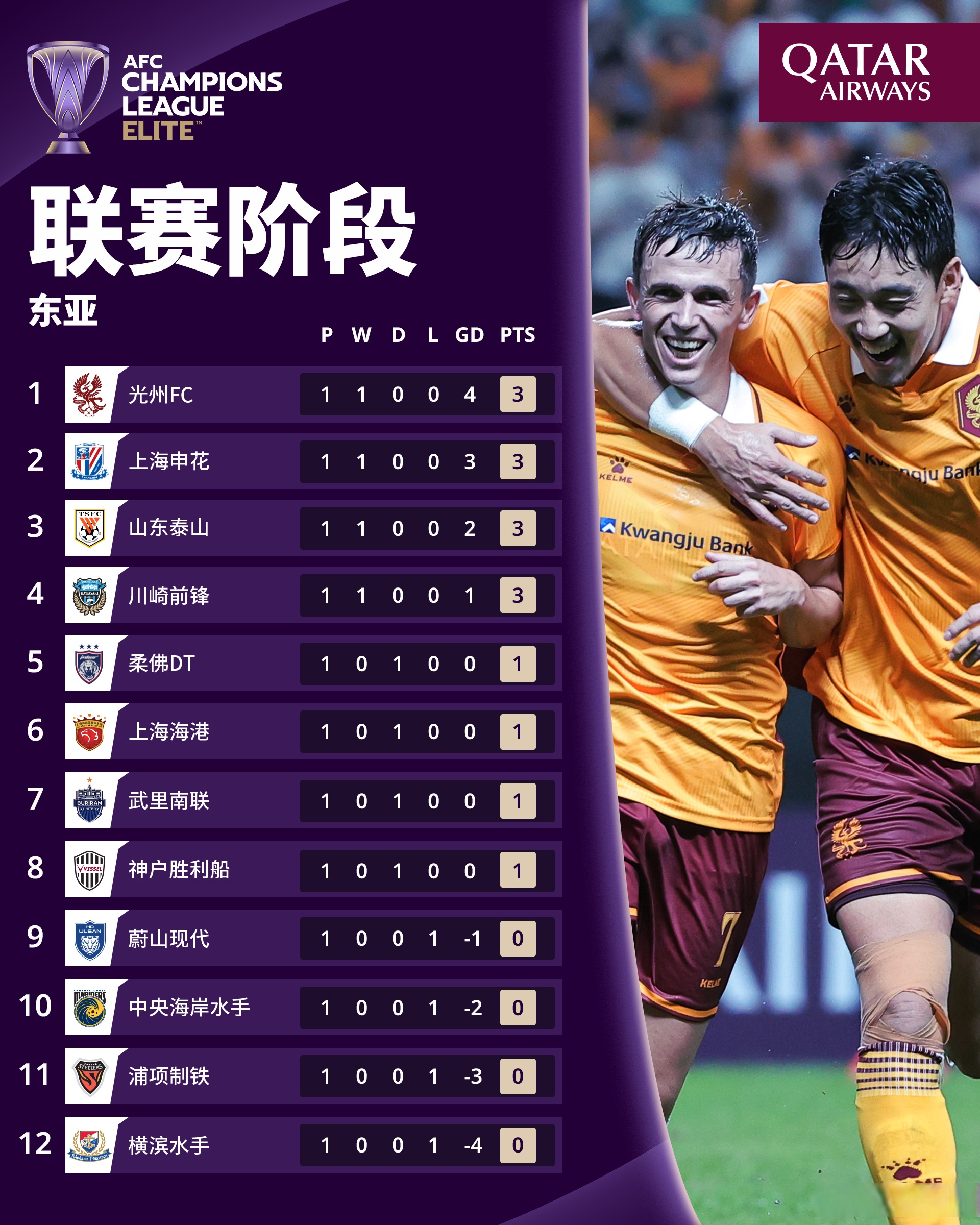 关于中东球队强势！卡塔尔球队顺利晋级亚冠淘汰赛的信息