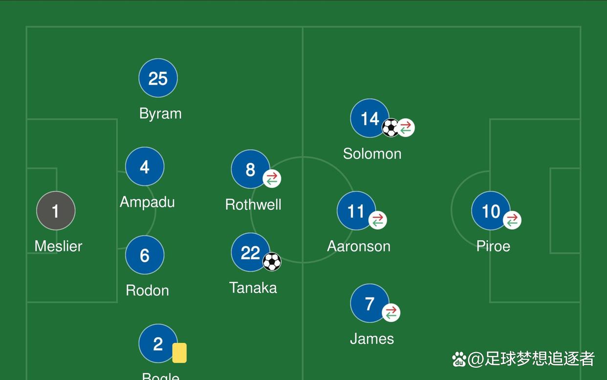 利兹联客场绝杀，继续领先积分榜