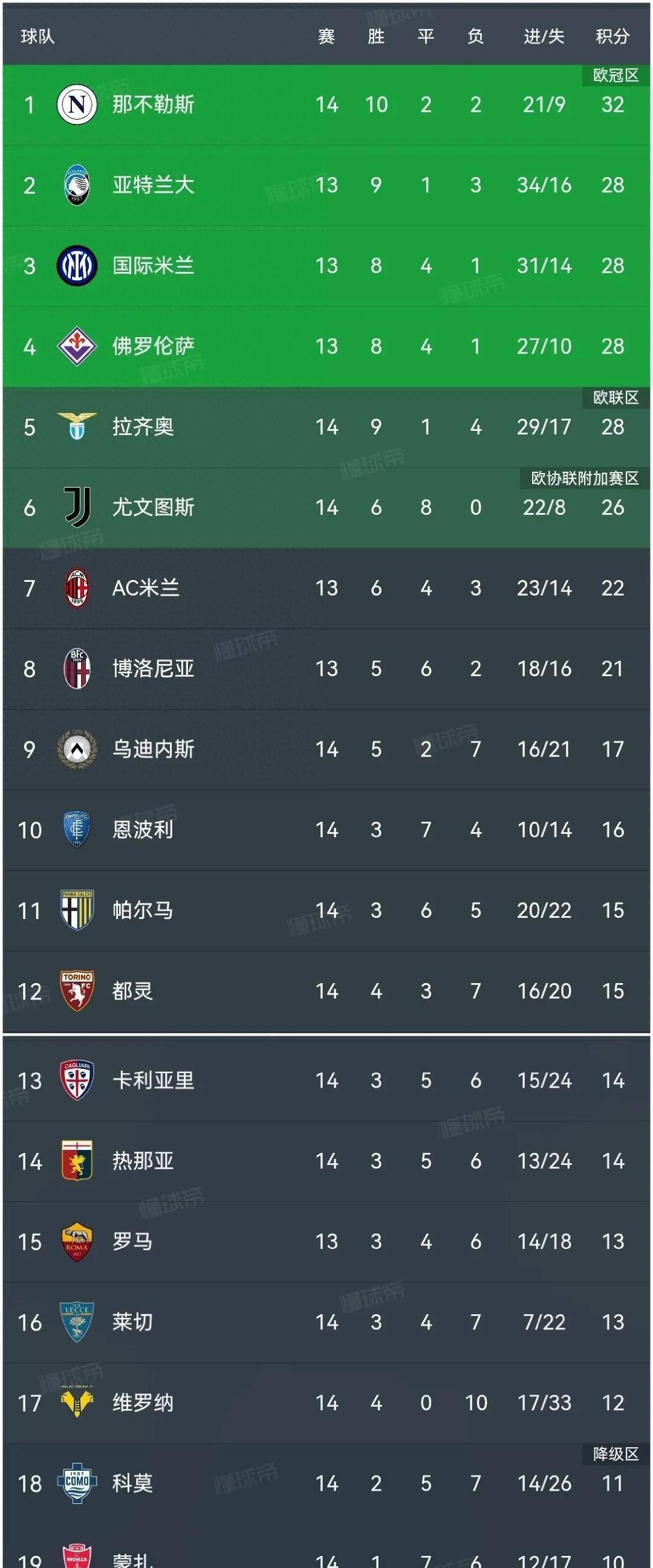 萨索洛主场击败对手，意甲积分榜前进一步的简单介绍