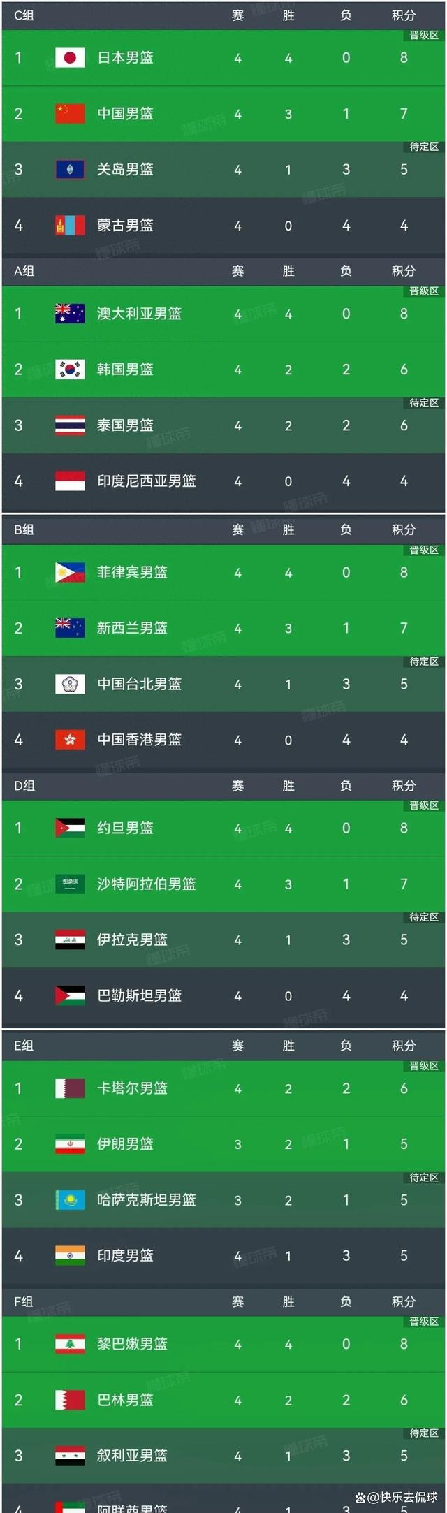 包含上海男篮大胜山东，积分榜上排名飙升的词条