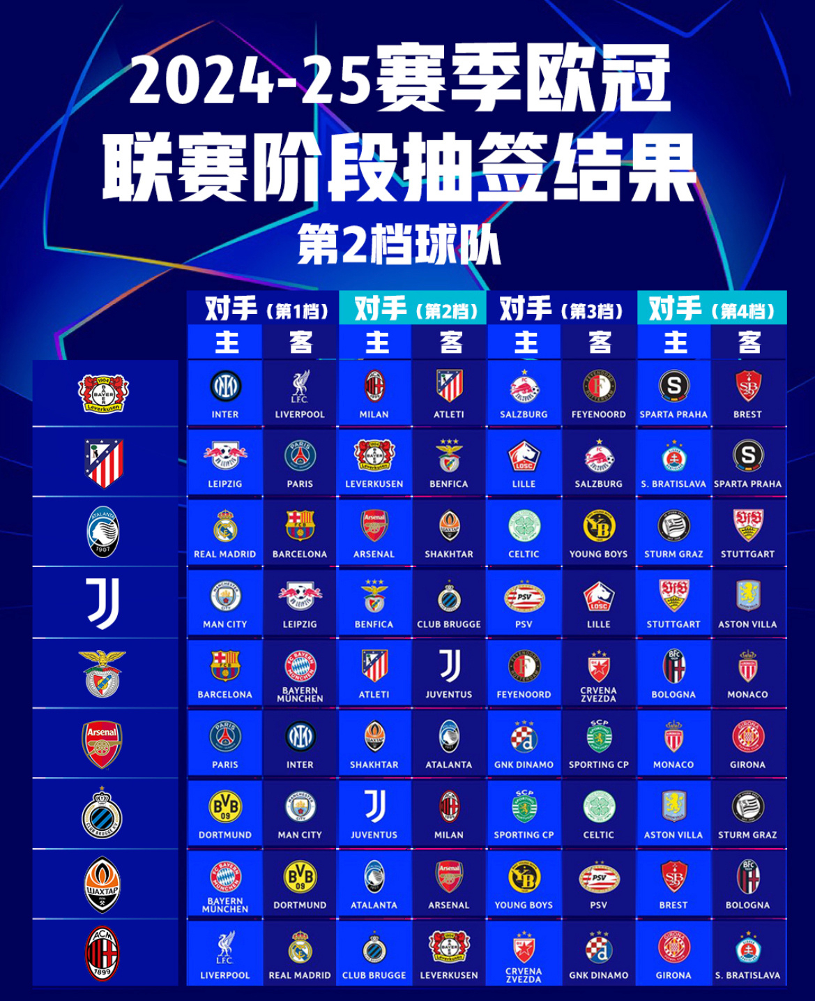 包含欧洲球队抢分竞逐:实力明显上升的词条 包含欧洲球队抢分竞逐:实力明显上升的词条