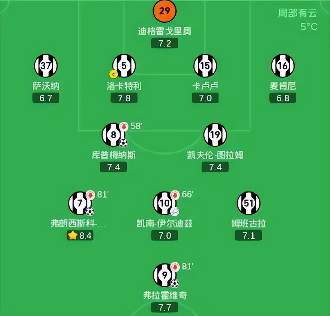 关于尤文图斯连败影响团队士气，形势堪忧的信息