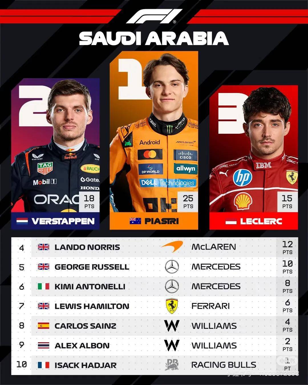 关于迈凯伦轻取阿斯顿马丁，皮亚斯特里统治全场的信息